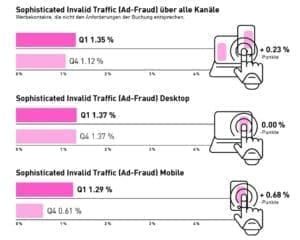 Digital Ad Trust 2022-Q1 AdFraud