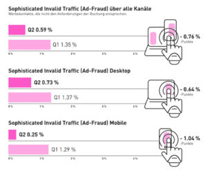 Digital Ad Trust 2022-Q2 AdFraud