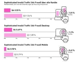 Digital Ad Trust 2022-Q4 AdFraud