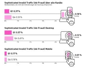 Digital_Ad_Trust_AdFraud_Q1_2023