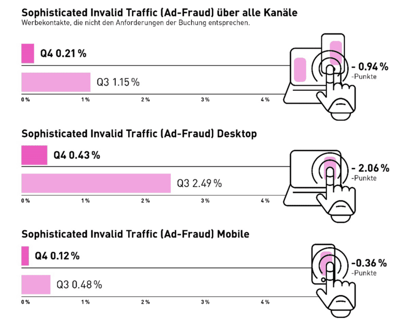 Digital_Ad_Trust_AdFraud_Q4_2023