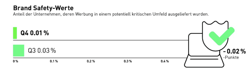 Digital_Ad_Trust_BrandSafety_Q4_2023 Digital_Ad_Trust_BrandSafety_Q4_2023