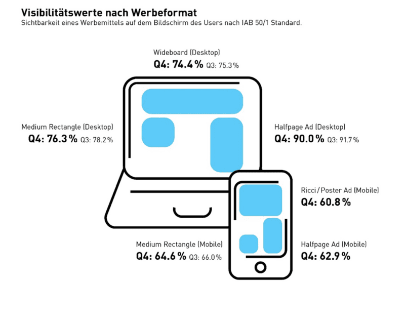 Digital_Ad_Trust_Visibility_Q4_2023 Digital_Ad_Trust_Visibility_Q4_2023
